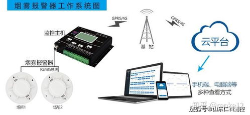 地铁站环境质量监测系统监控主机的核心功能解析