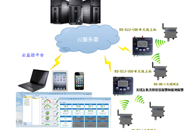 仁硕RS-XZJ-100-W无线温湿度环境监控主机 智能化环境管理的核心枢纽