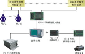 研祥工控机产品在小区保安监控中的解决方案